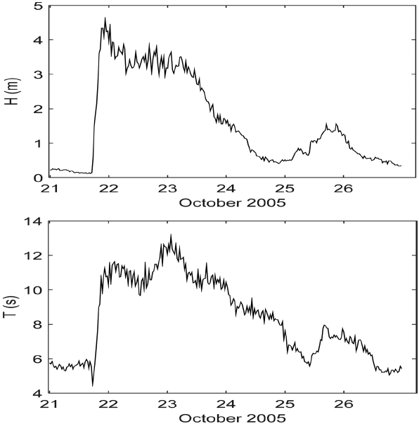 Fig. 2.