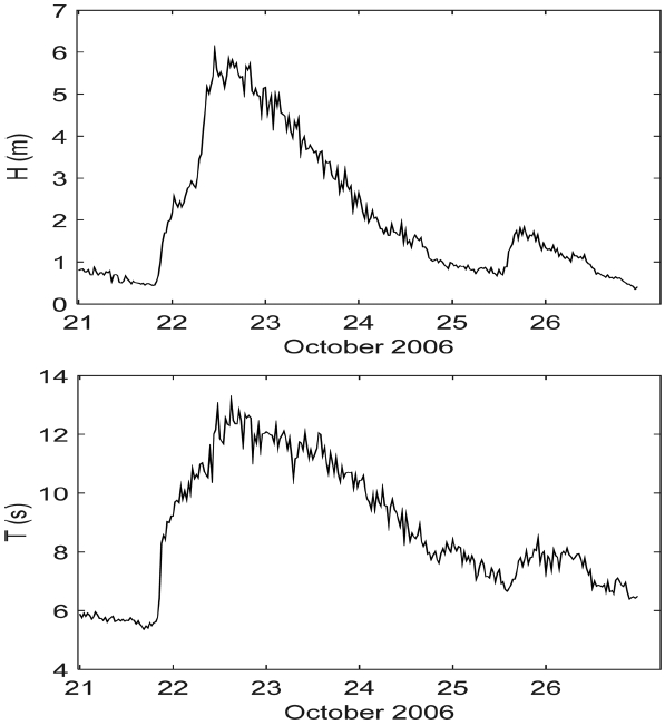 Fig. 3.