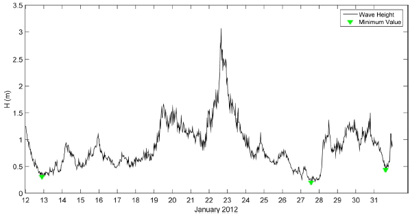 Fig. 4.