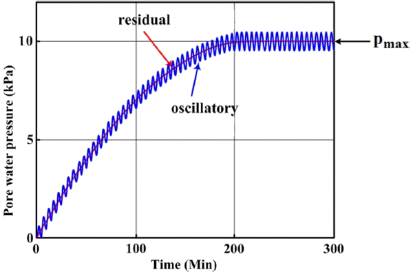 Fig. 13.