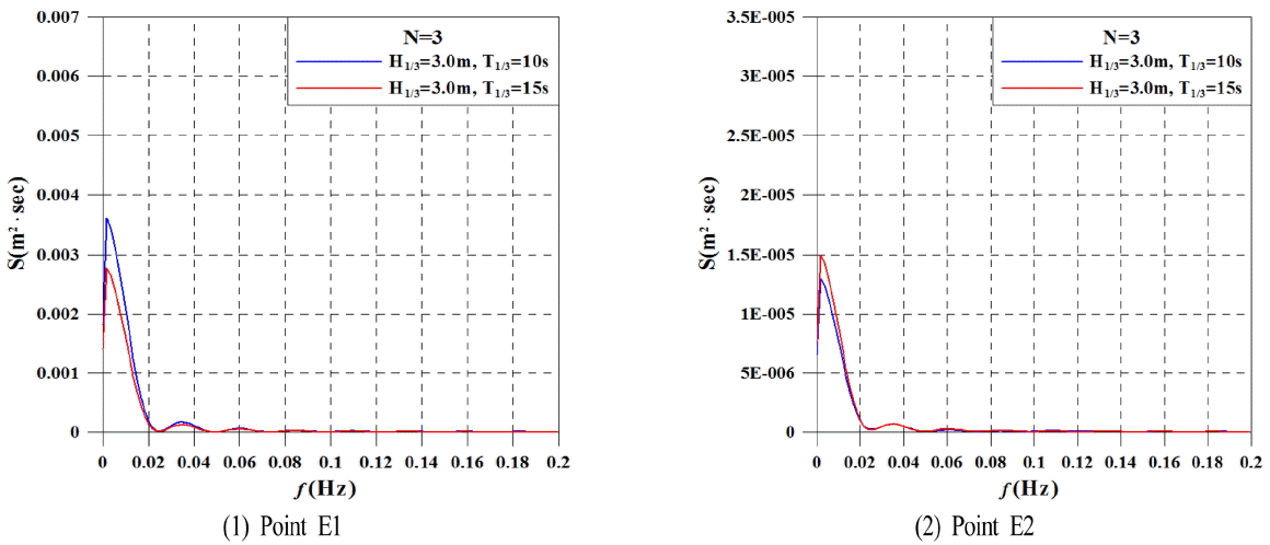 Fig. 11.