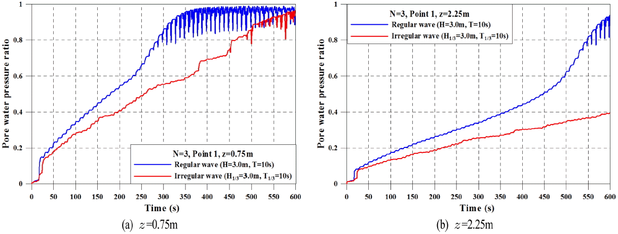 Fig. 17.
