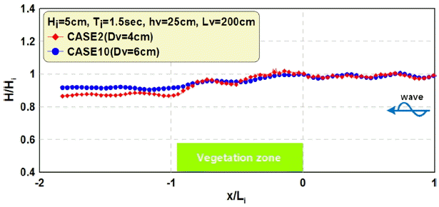 Fig. 10.