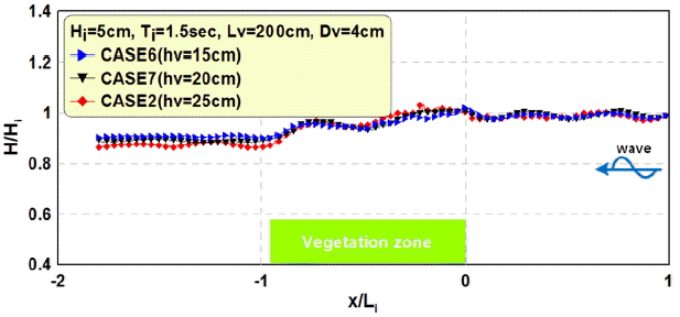 Fig. 8.
