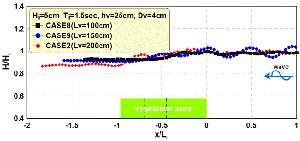 Fig. 9.