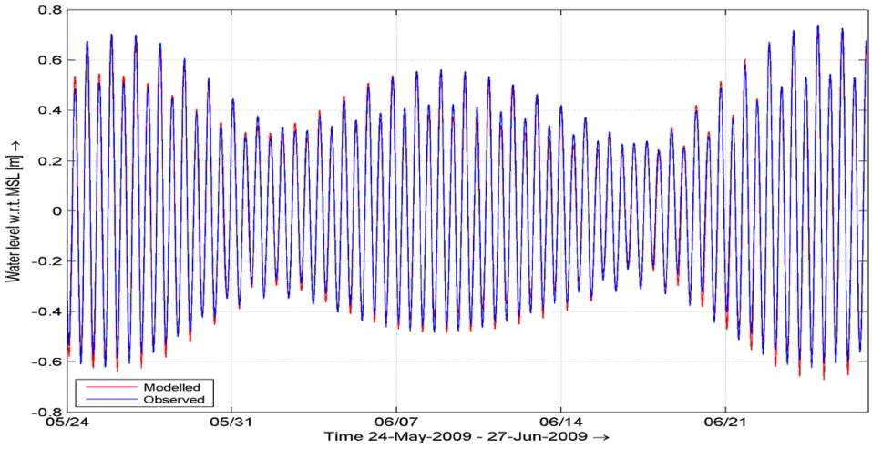 Fig. 4.