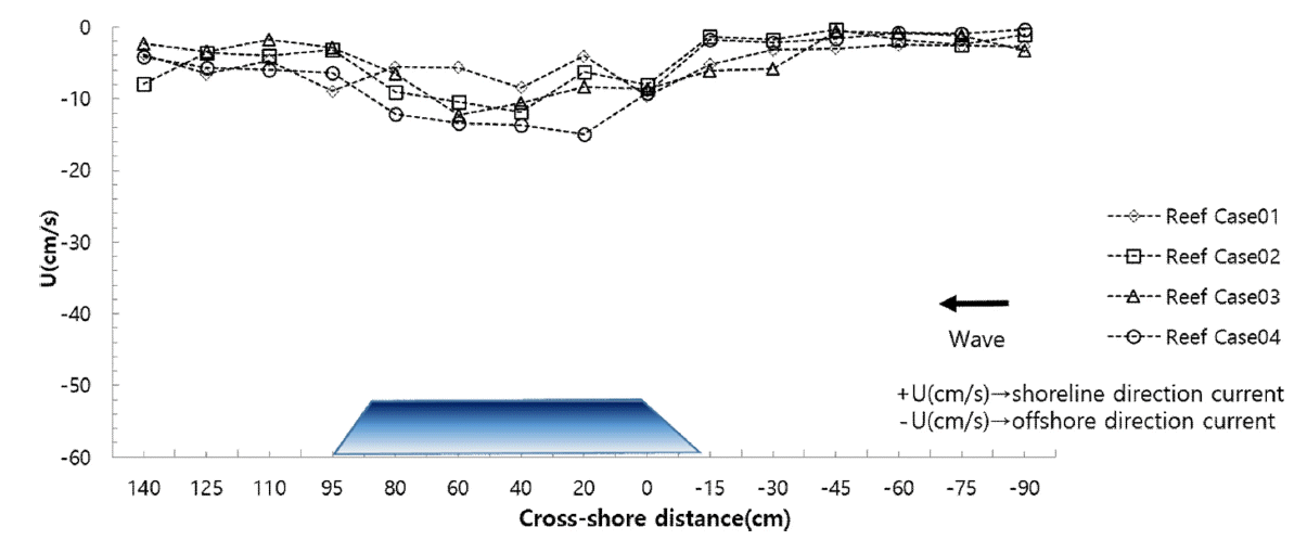 Fig. 10.
