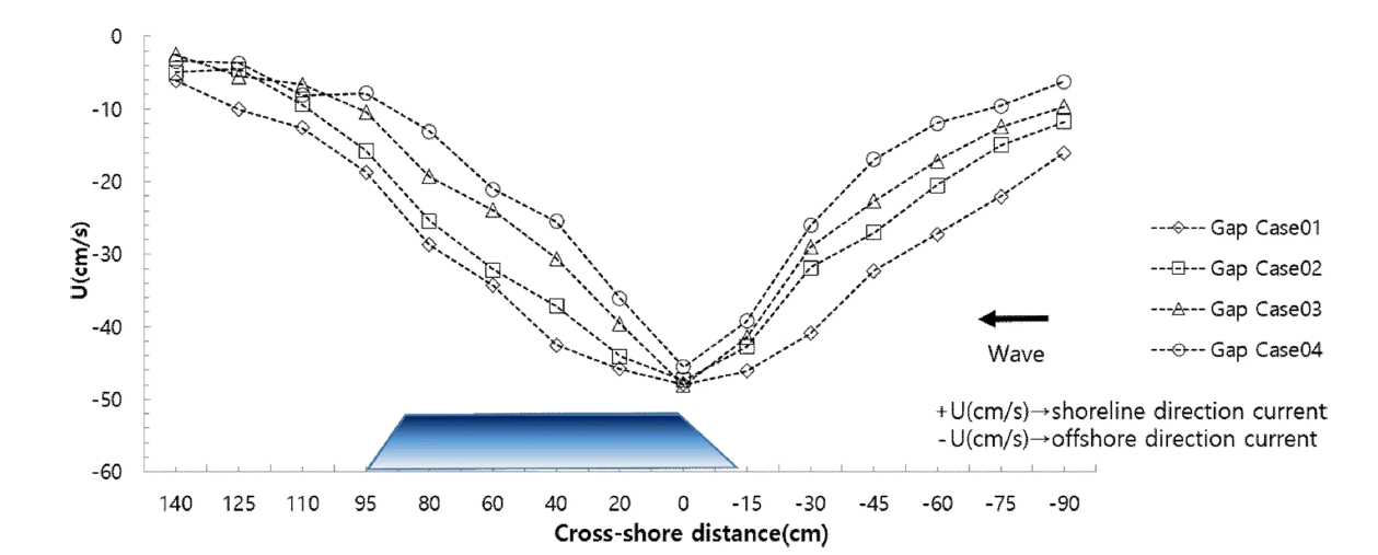 Fig. 11.