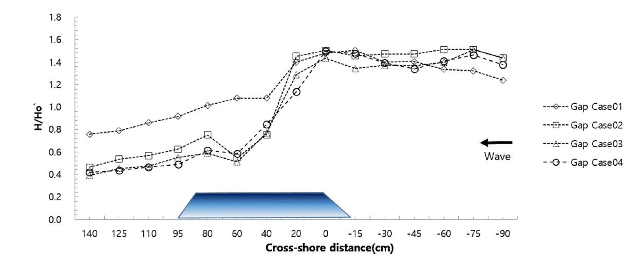 Fig. 9.