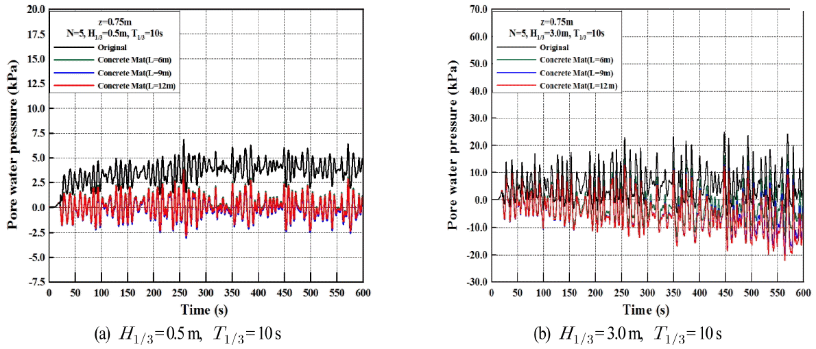 Fig. 13.