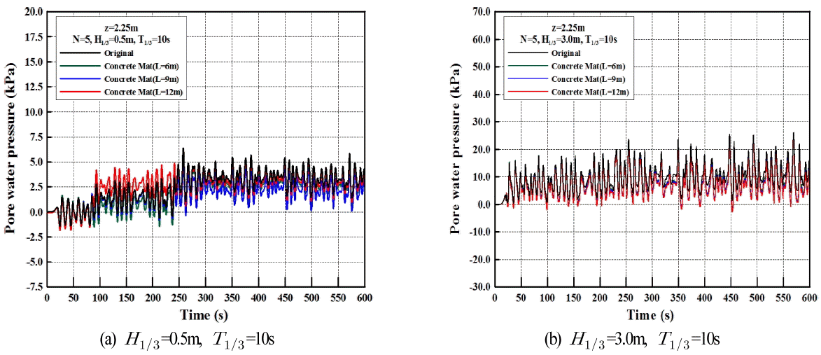 Fig. 14.