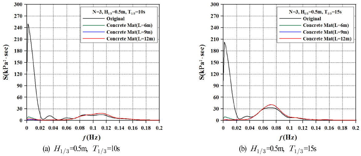 Fig. 15.