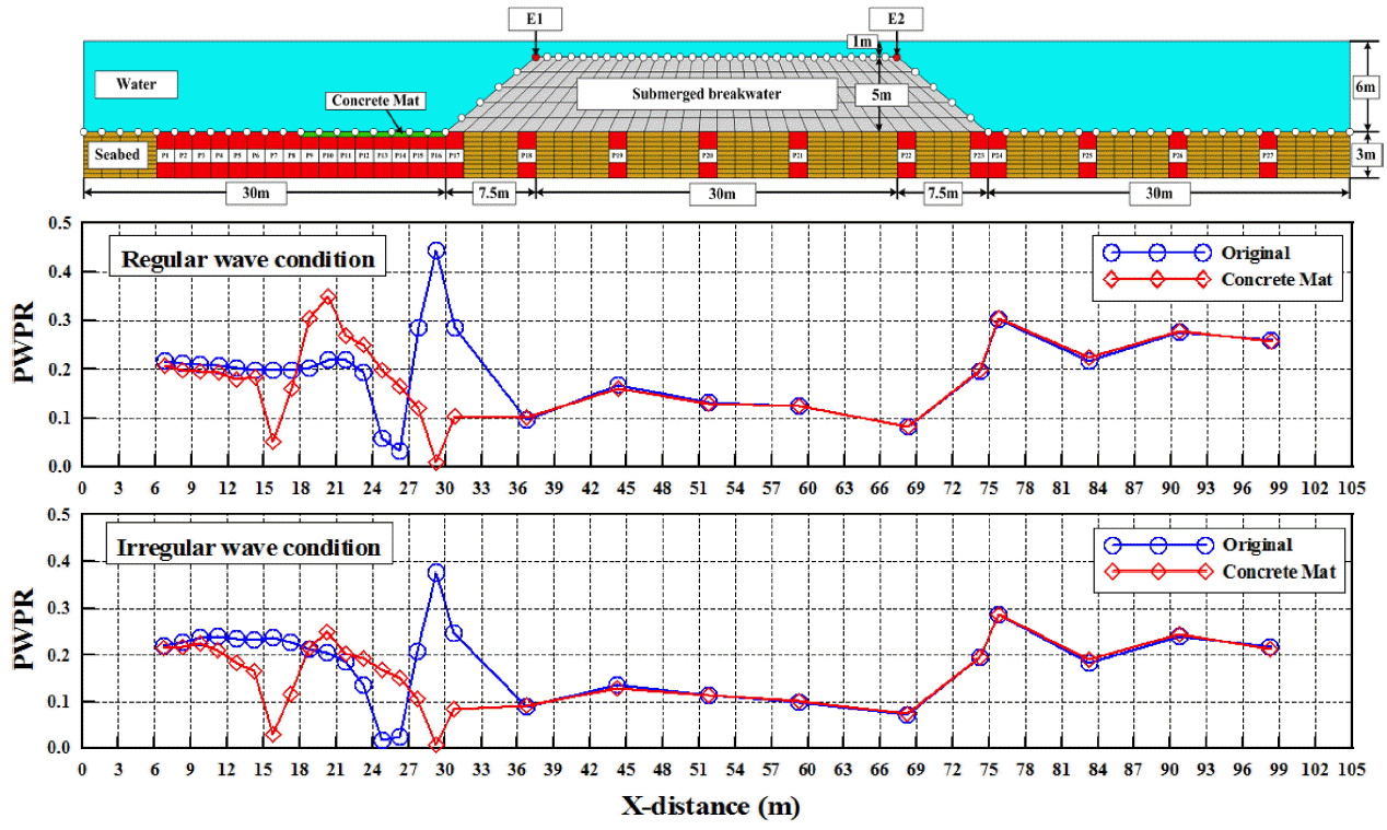 Fig. 20.