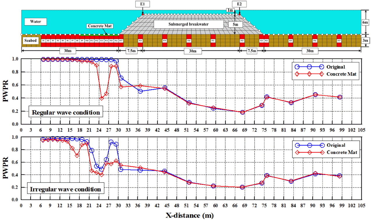 Fig. 21.