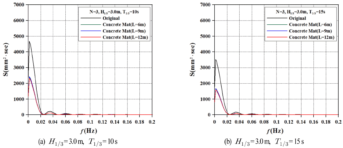 Fig. 9.