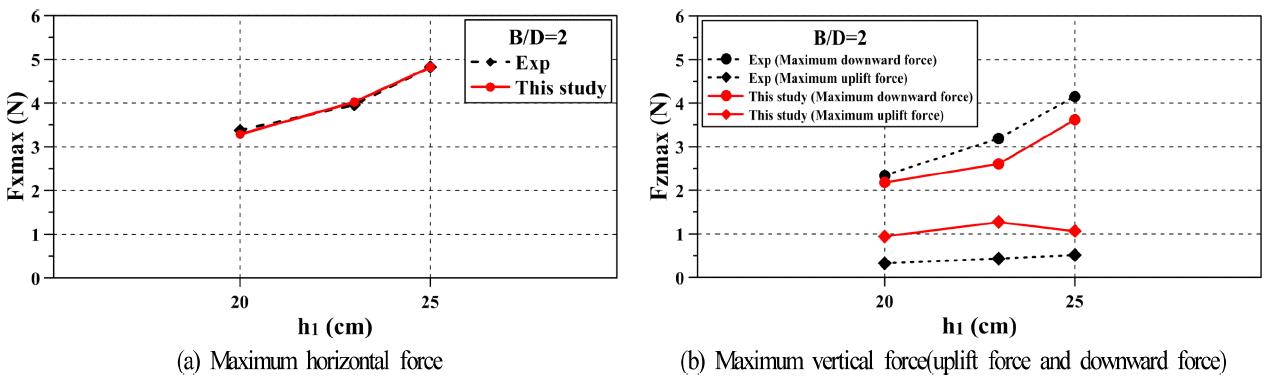 Fig. 4.