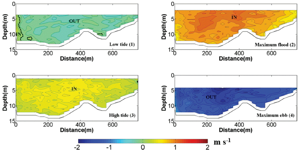 Fig. 4.