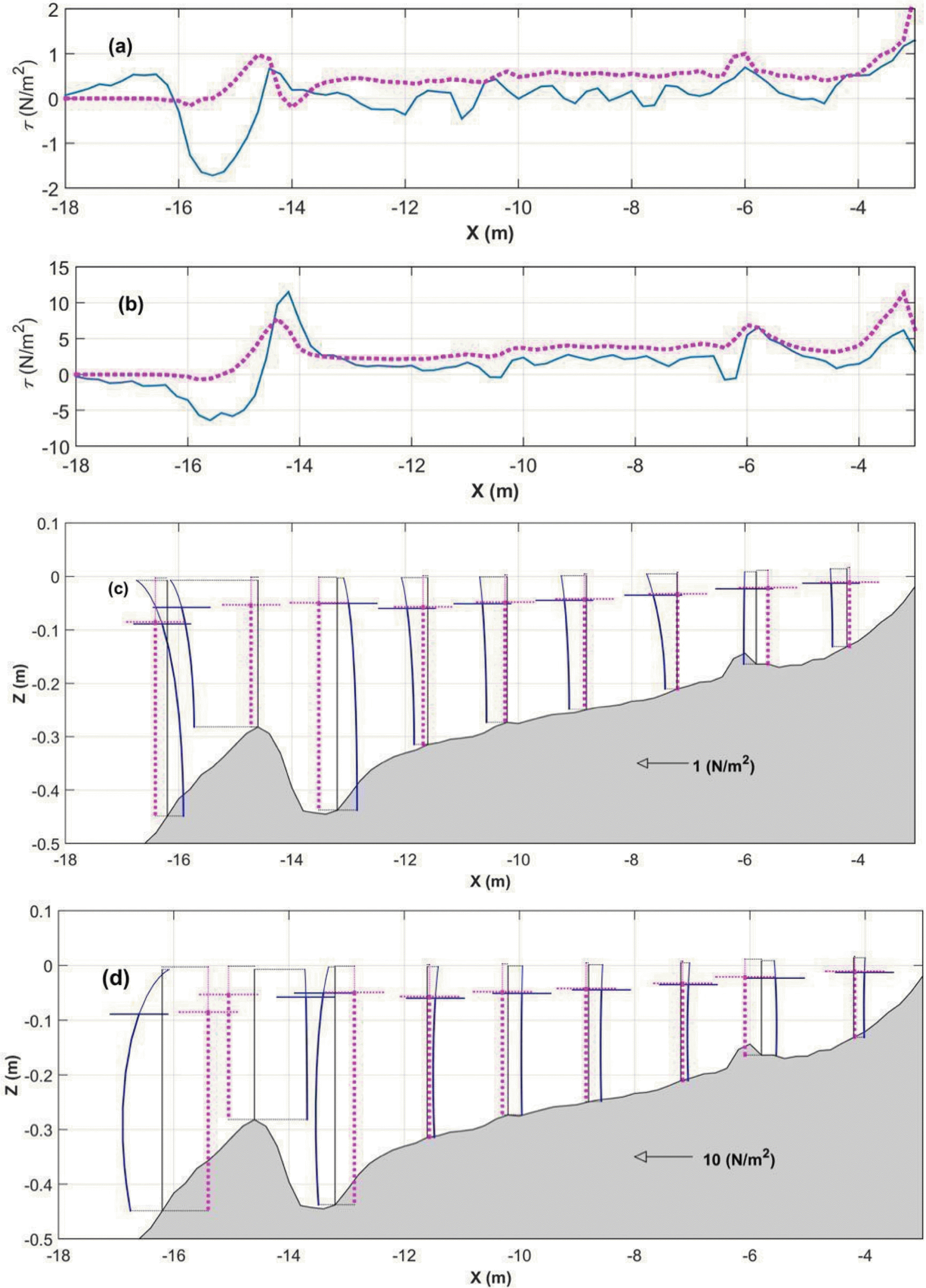 Fig. 4.