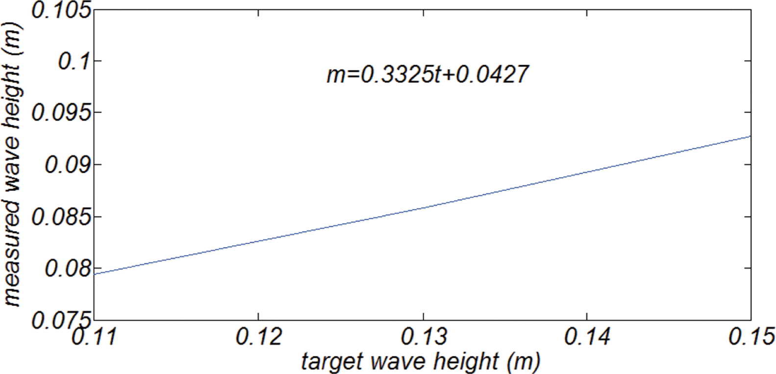 Fig. 13.