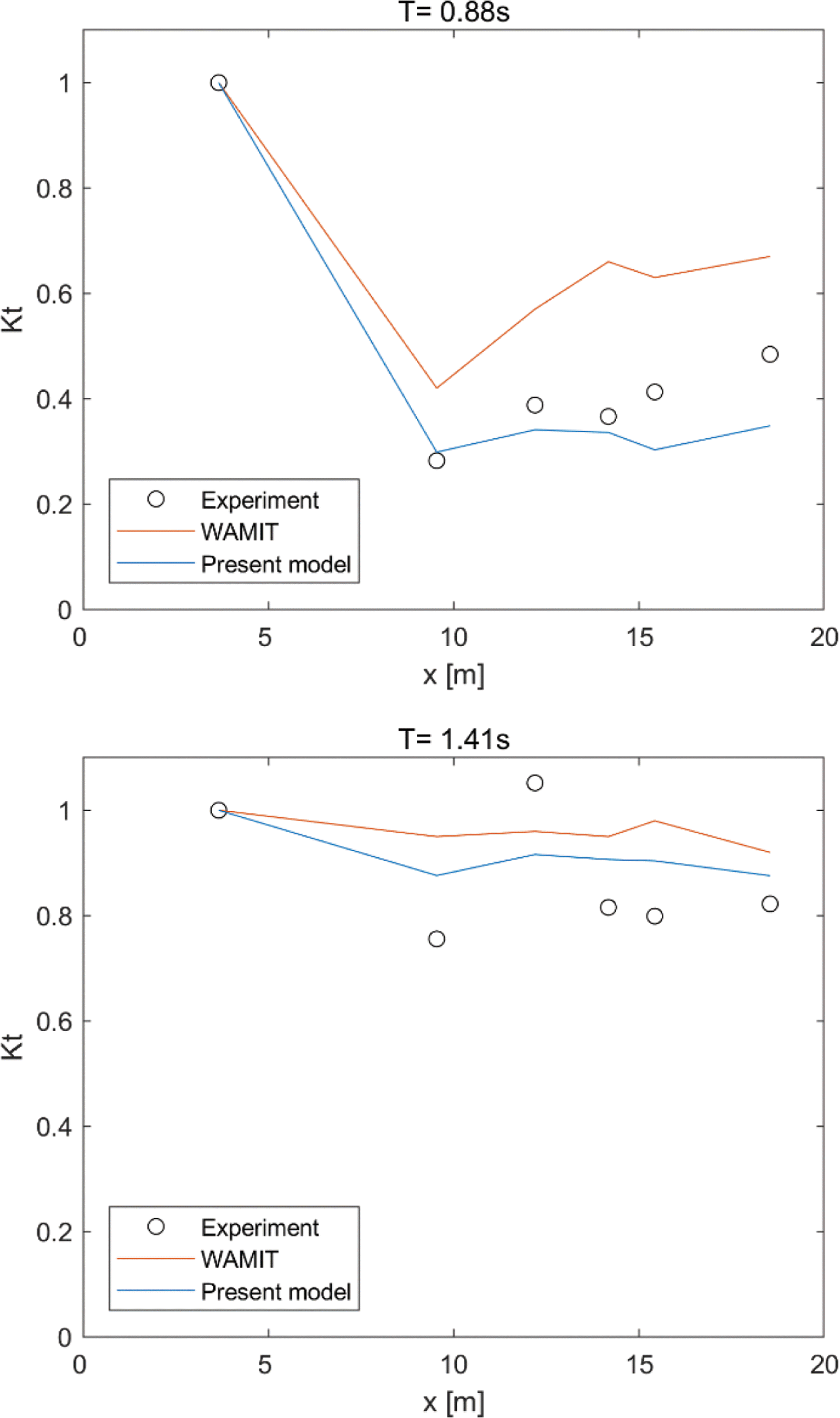 Fig. 9.