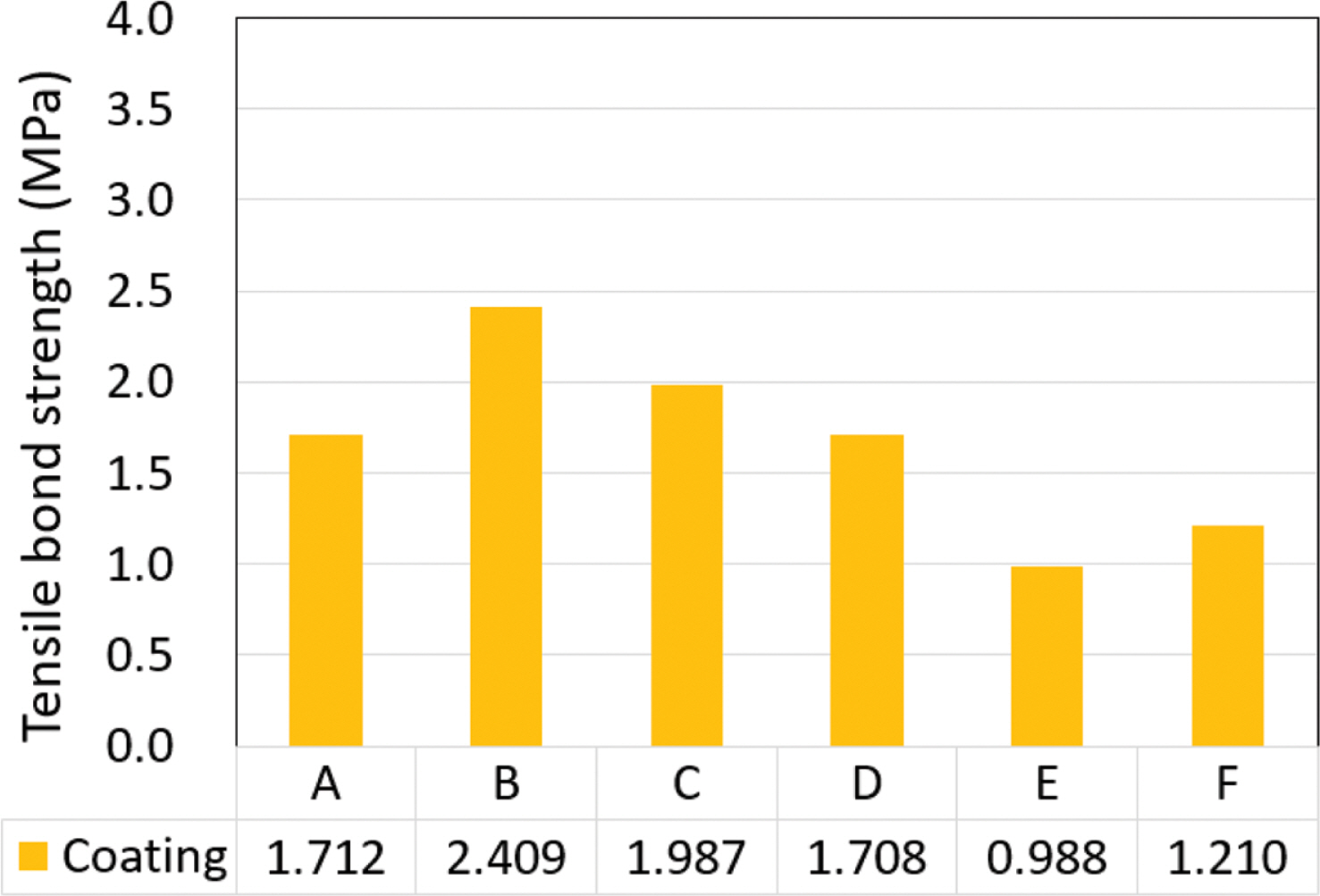 Fig. 9.