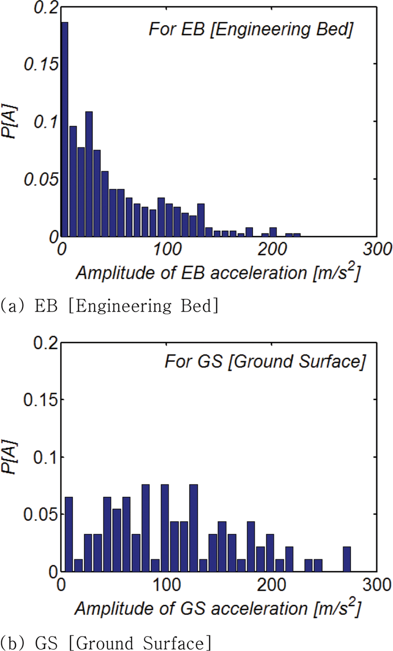 Fig. 16.