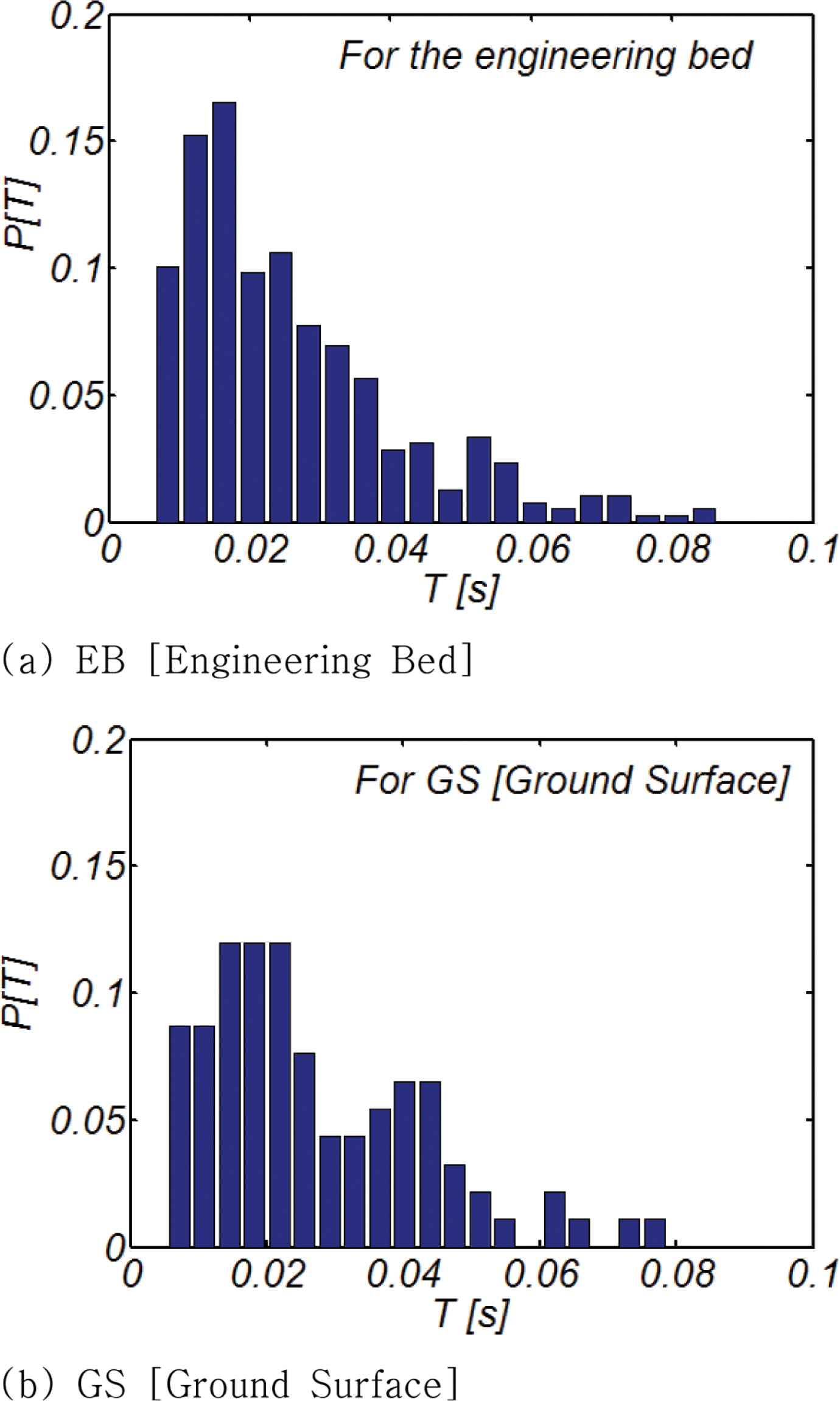 Fig. 17.