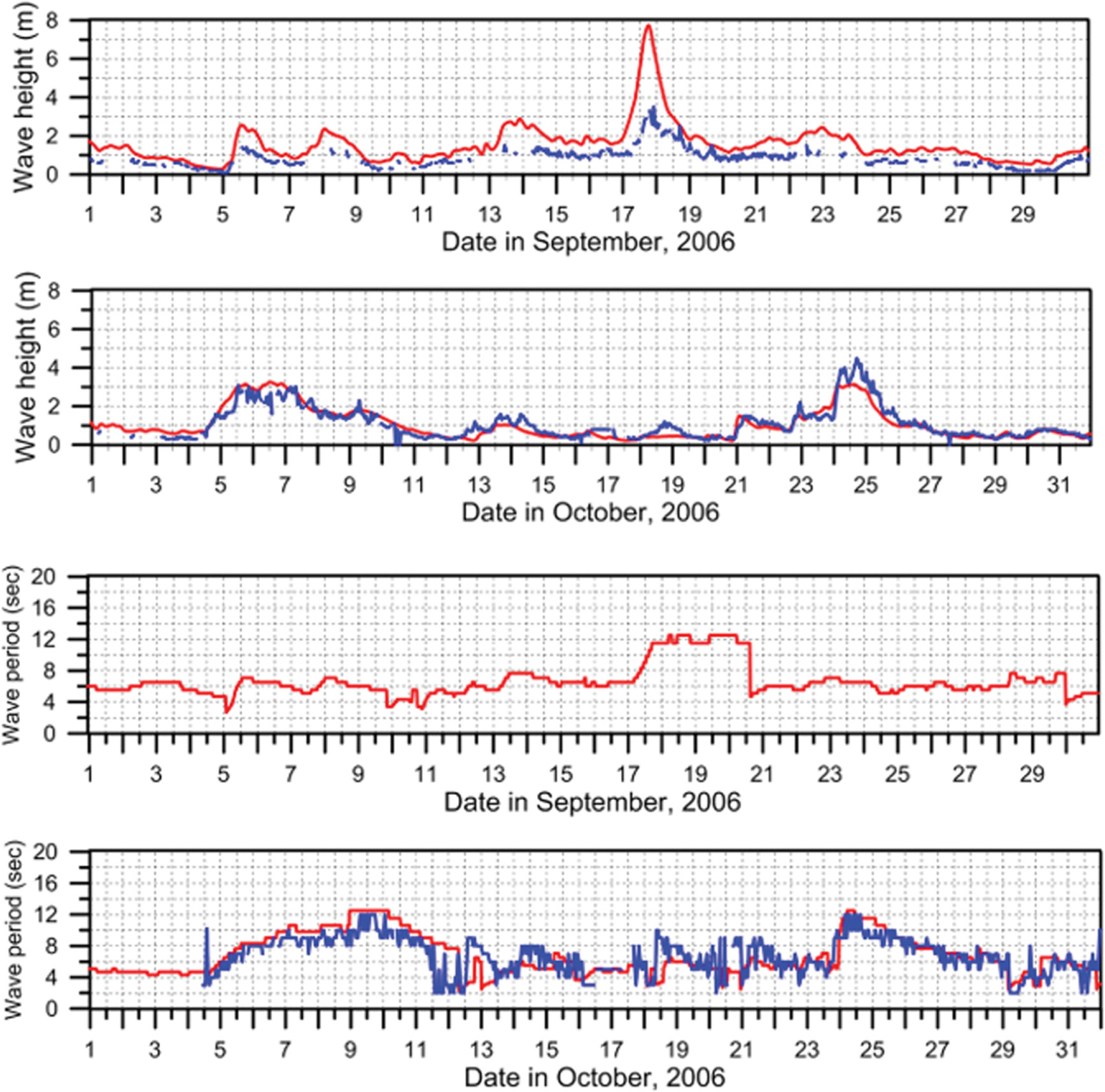 Fig. 6.