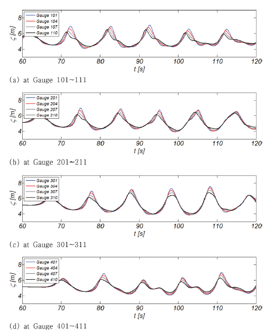 Fig. 11.2.