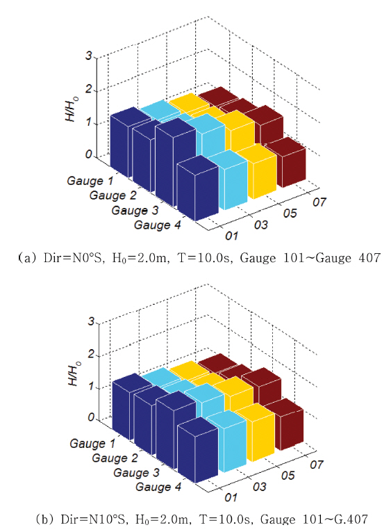 Fig. 12.