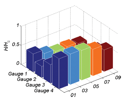 Fig. 14.