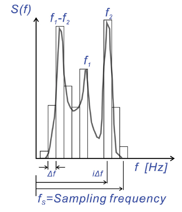 Fig. 5.
