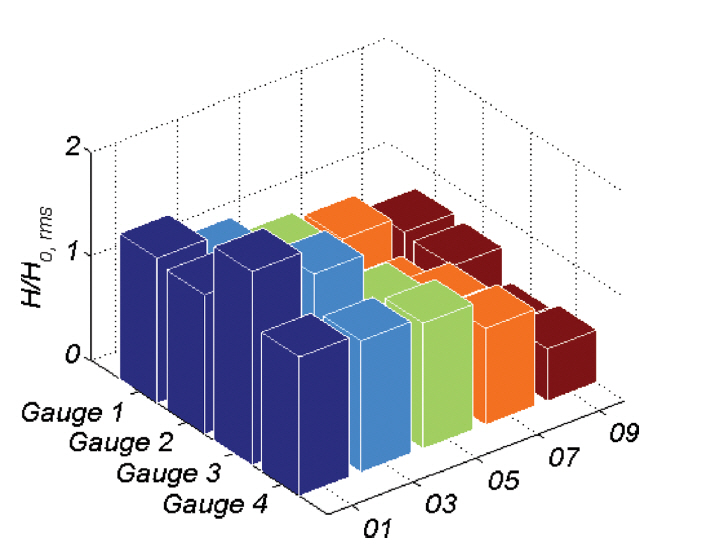 Fig. 9.