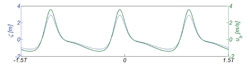 Fig. 12.