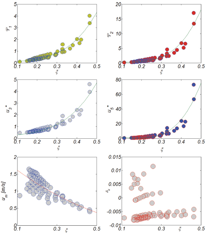 Fig. 14.