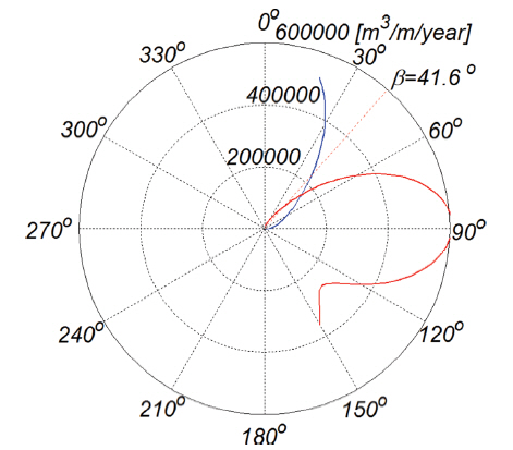 Fig. 19.