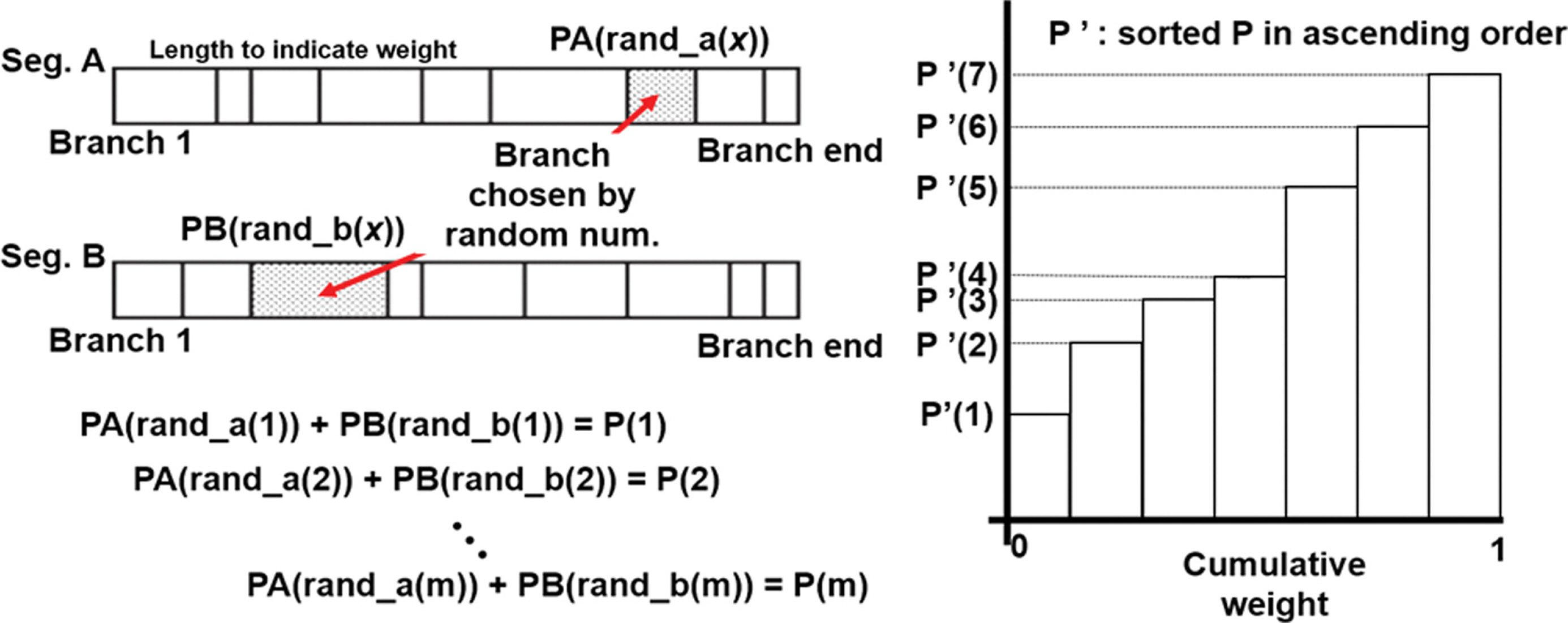 Fig. 10.