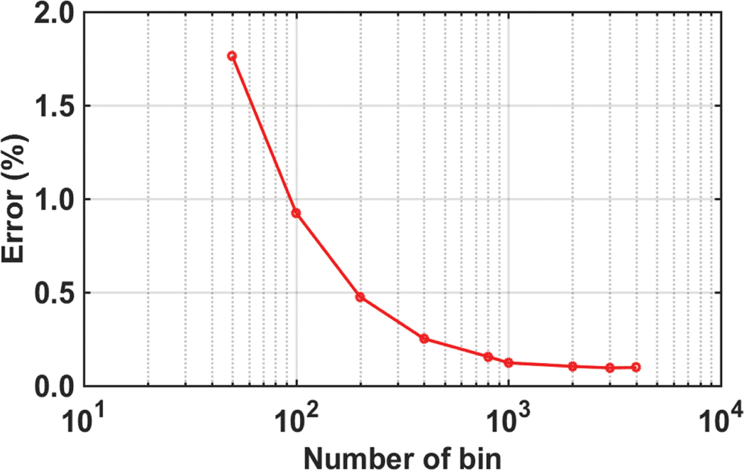 Fig. 12.