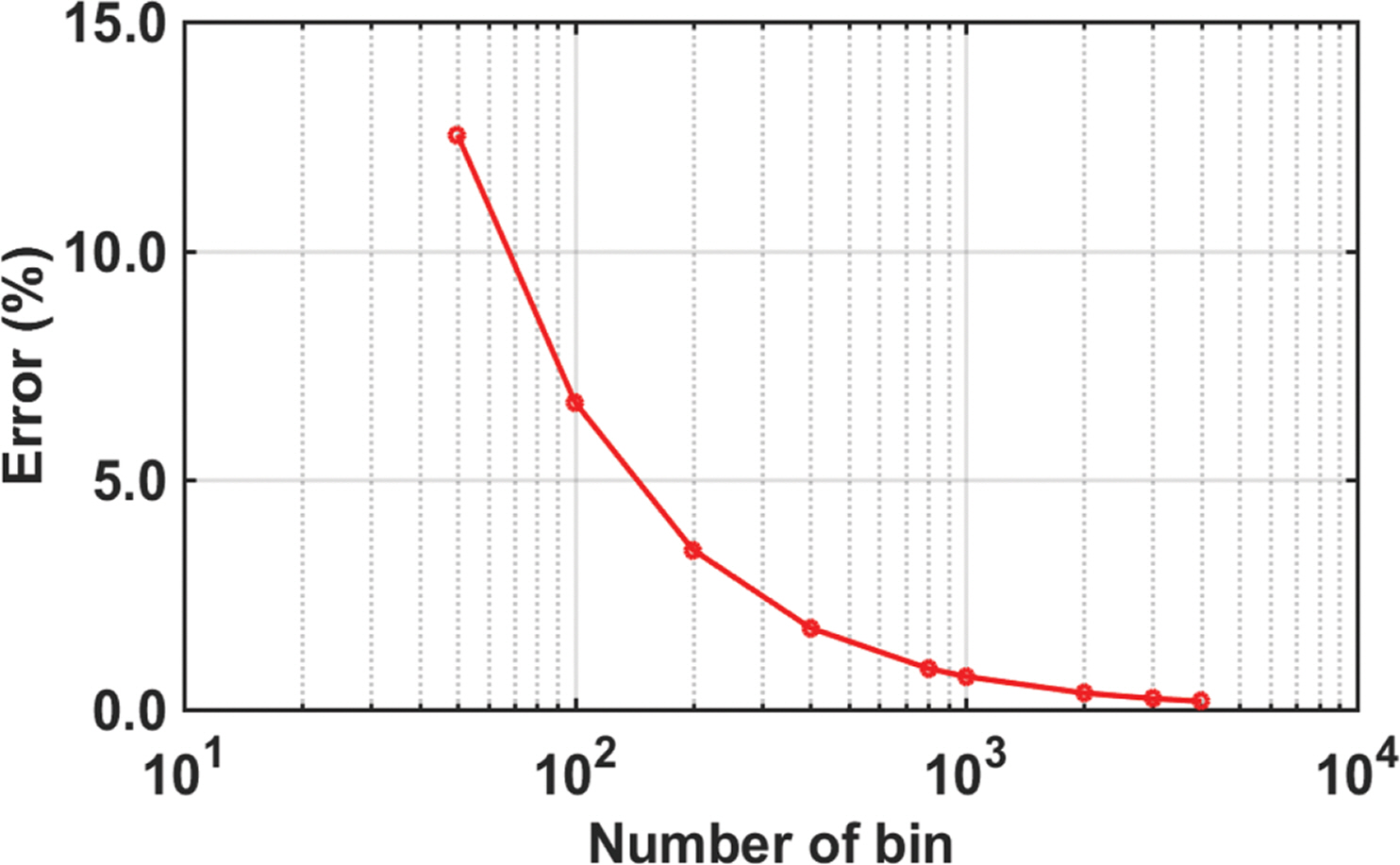 Fig. 14.