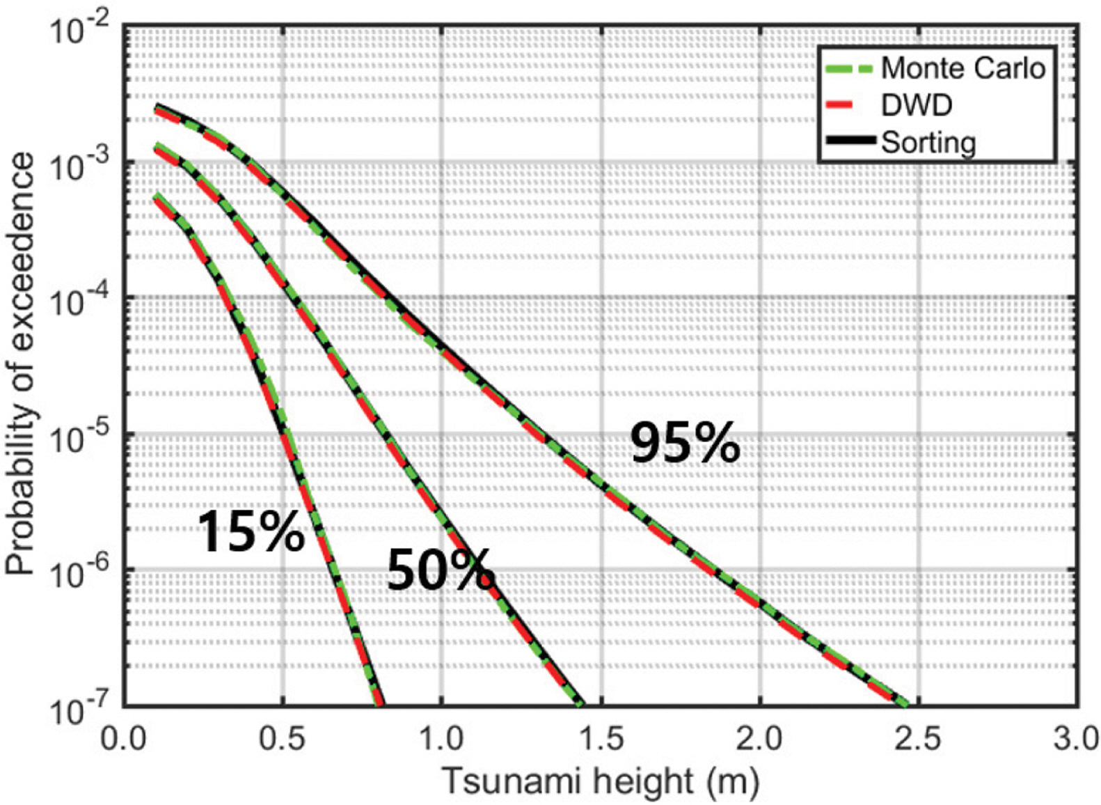 Fig. 15.