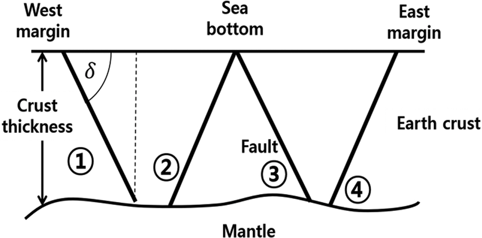 Fig. 3.
