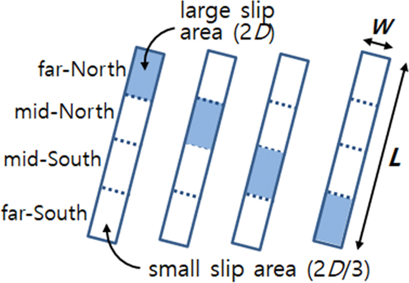 Fig. 4.