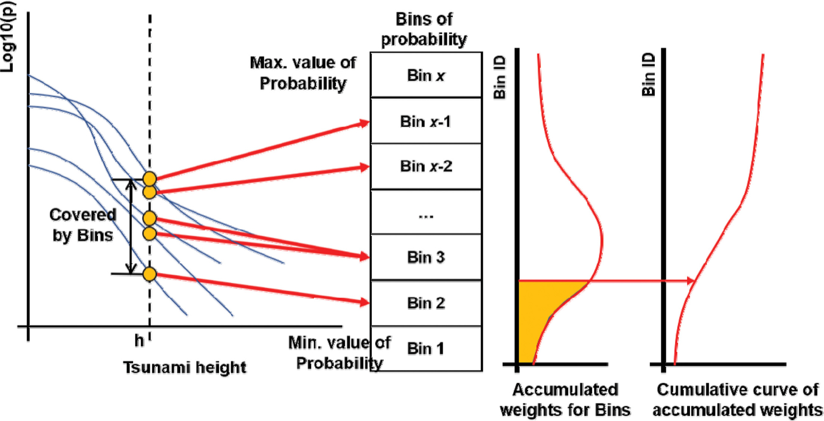 Fig. 9.