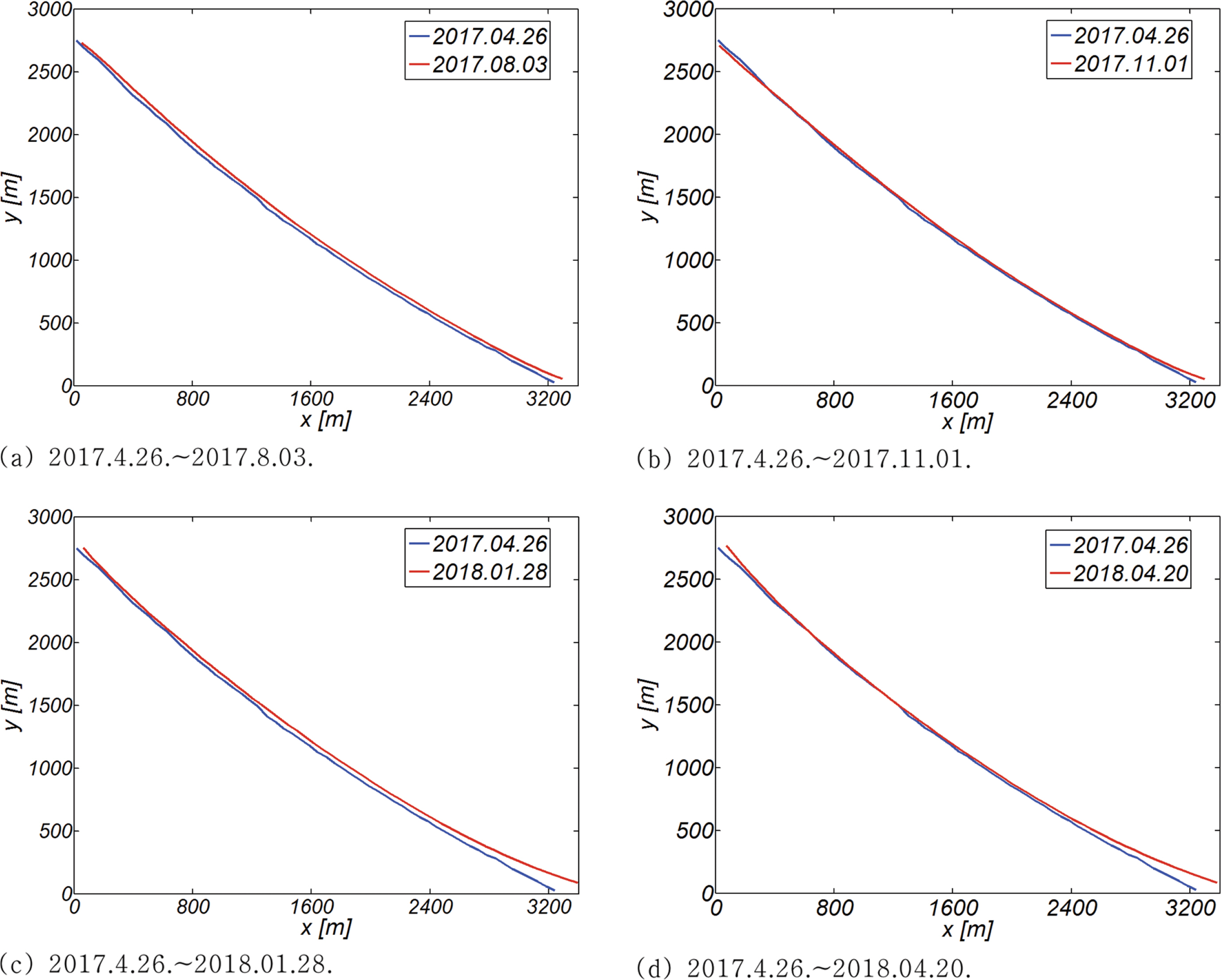 Fig. 13.