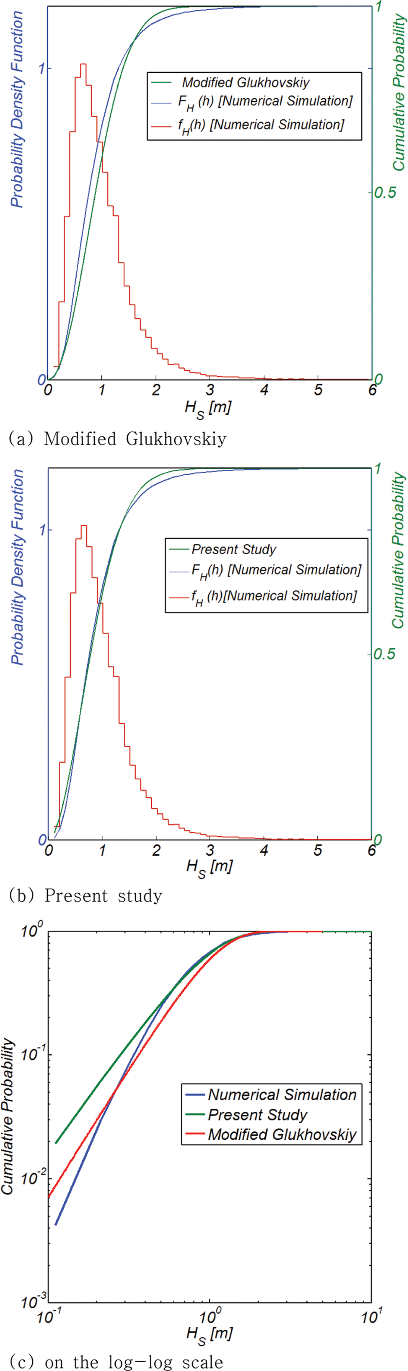 Fig. 14.