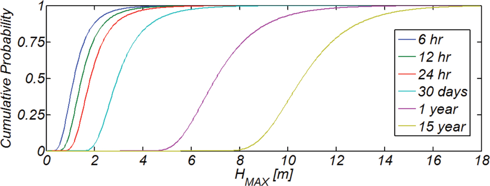 Fig. 16.