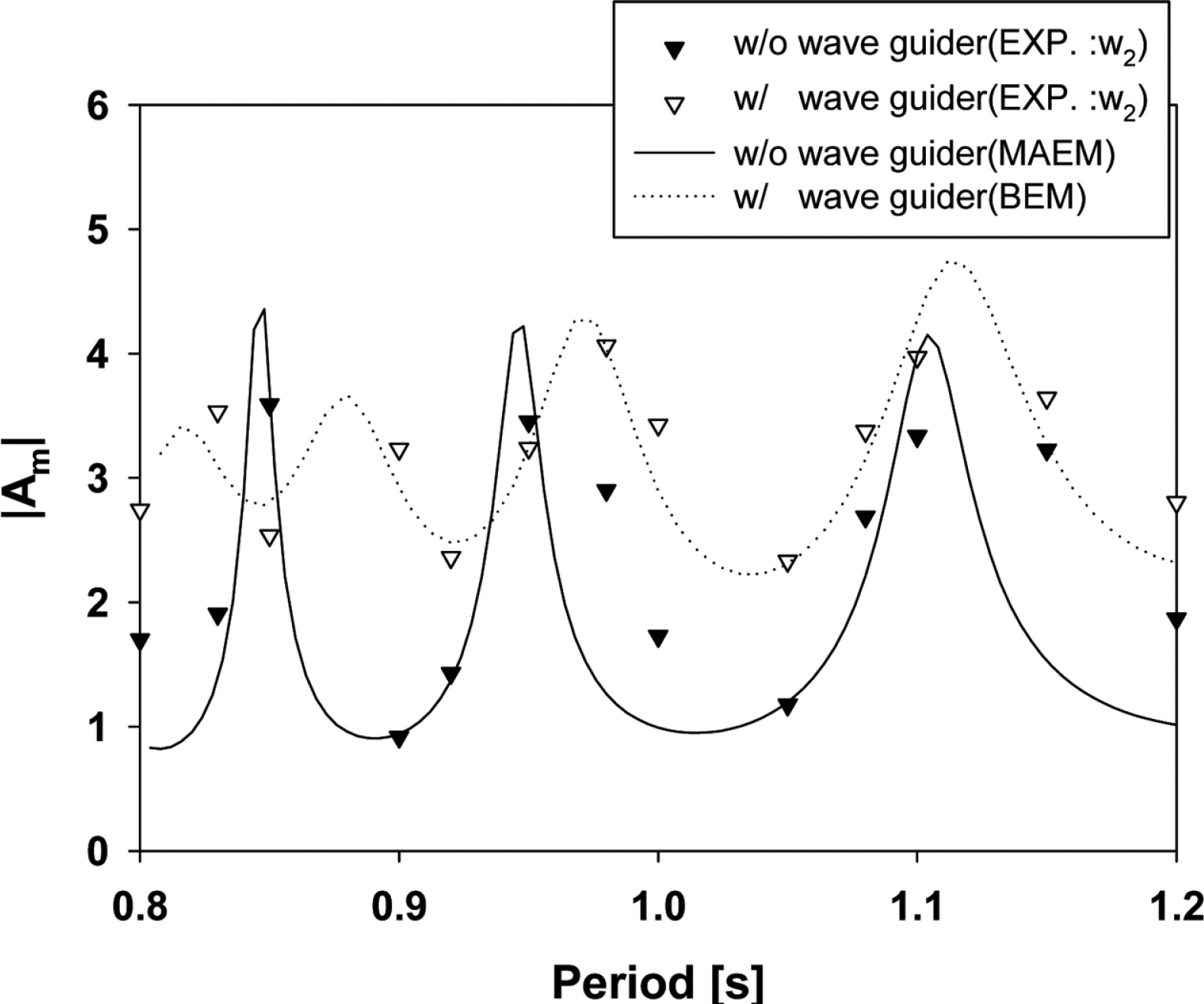 Fig. 10.