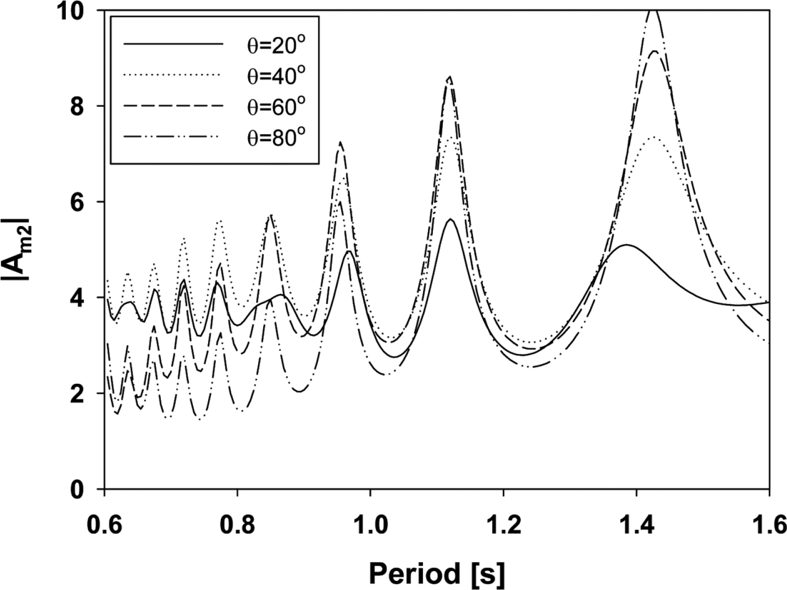 Fig. 11.