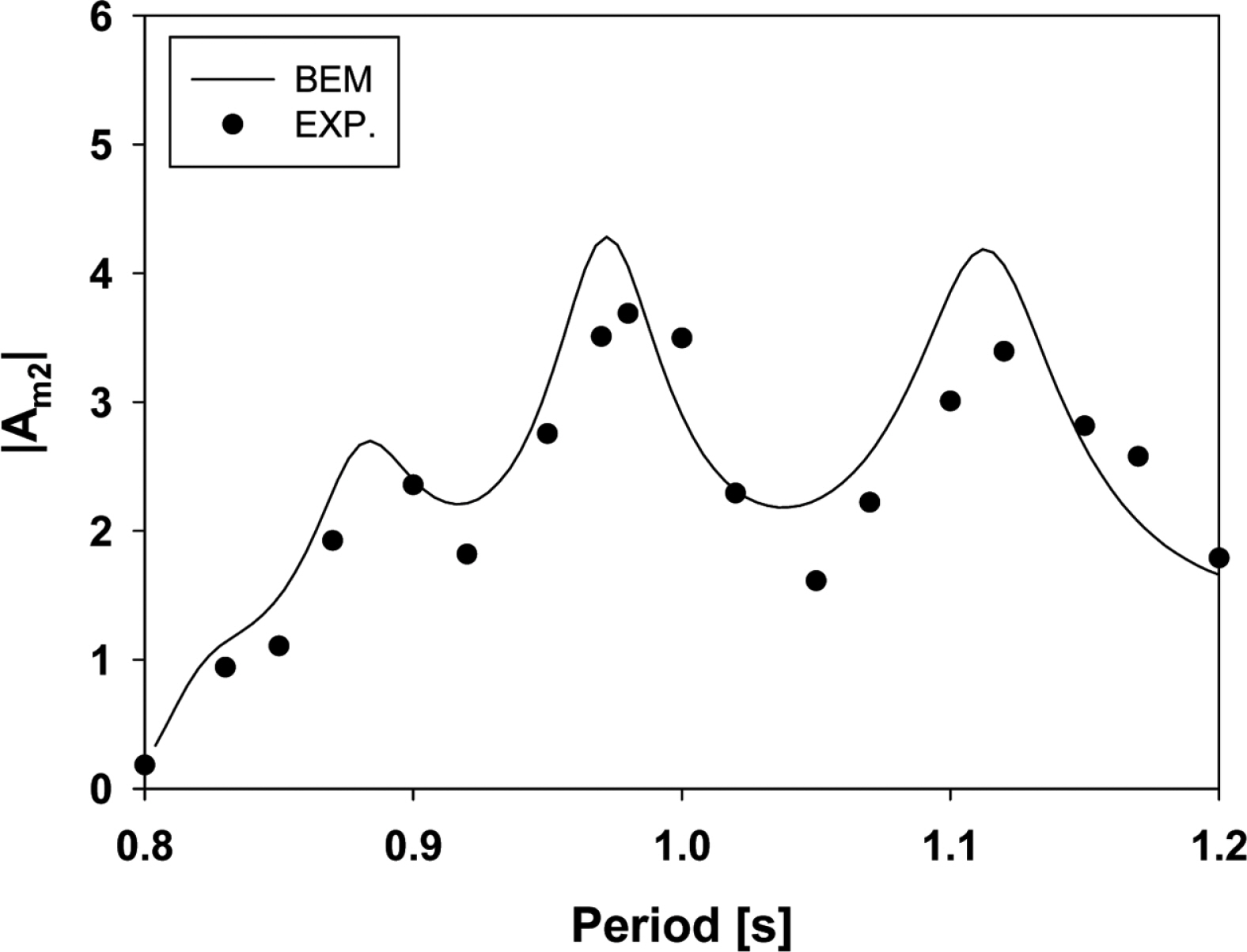 Fig. 8.