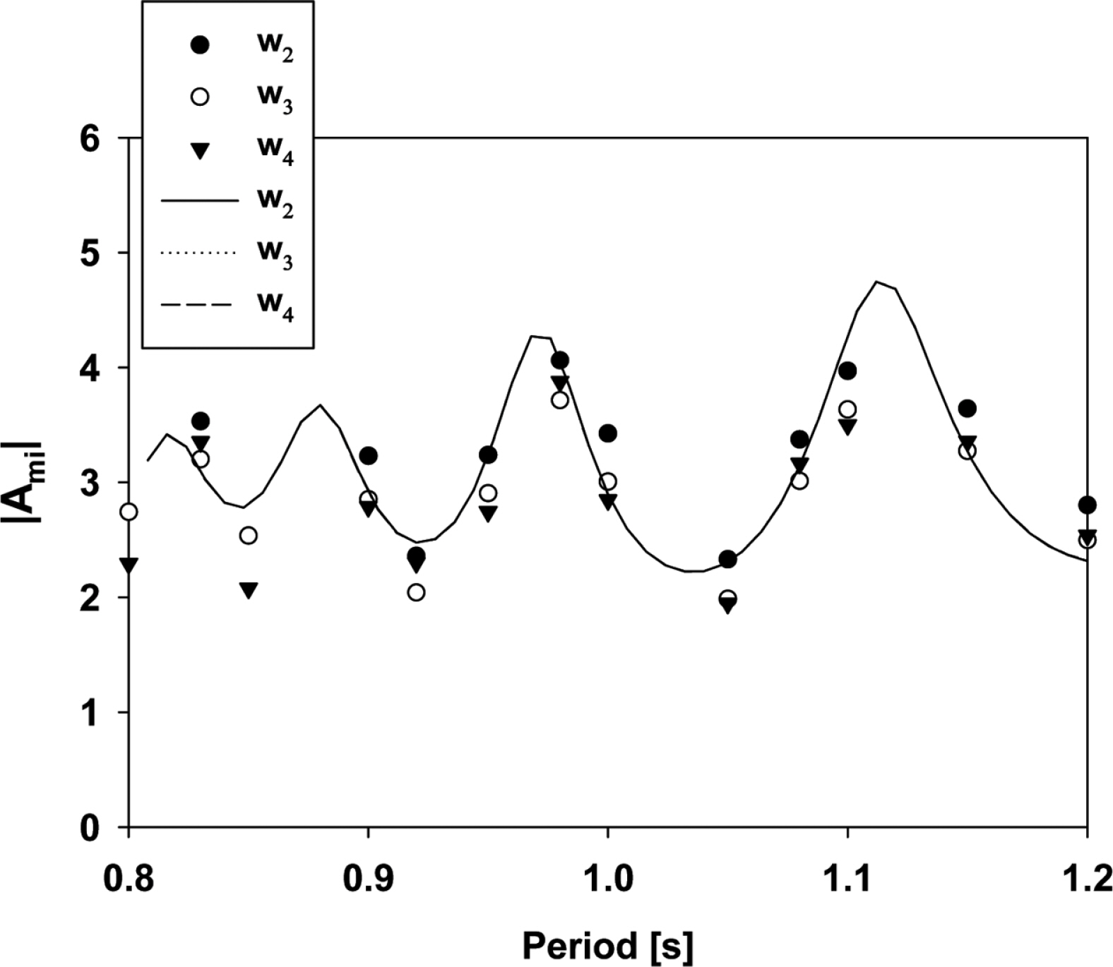 Fig. 9.